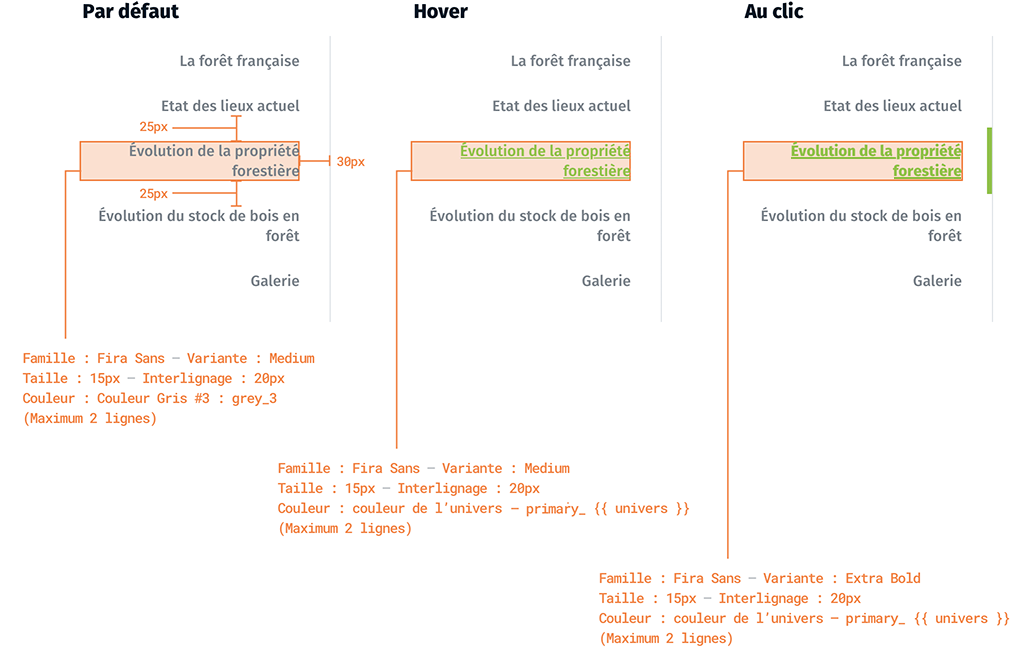 Navigation dans une page - Titres ancrés